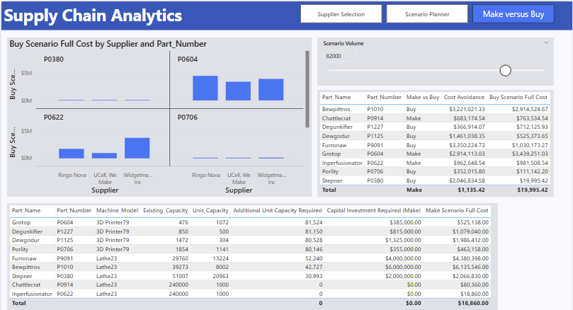Power BI Dashboard 3